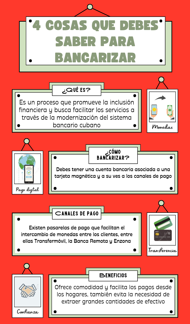 Infografía sobre el proceso de bancarización en Cuba