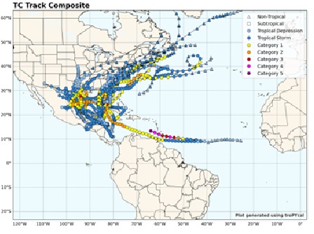 meteorología
