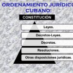 ordenamiento
