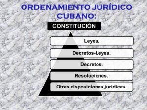 ordenamiento