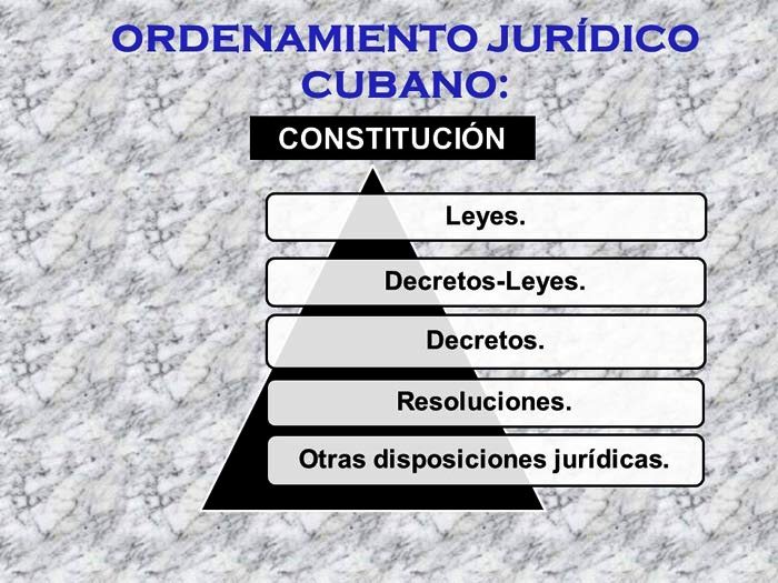 ordenamiento